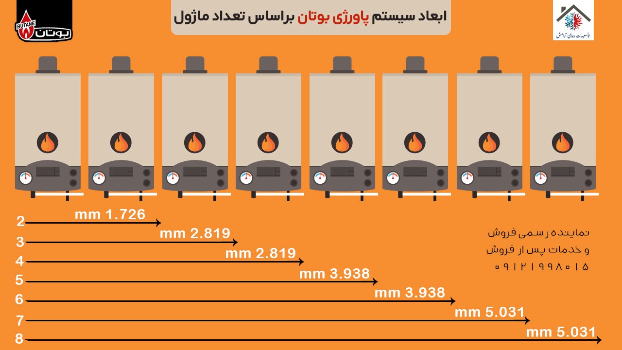 ابعاد پاورژی