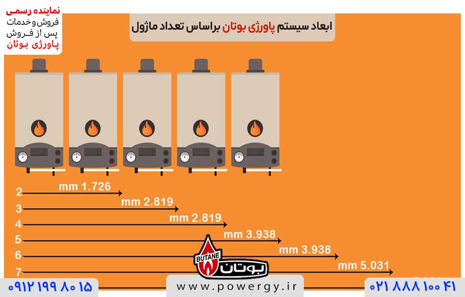 ابعاد و اندازه پکیج پاورژی بوتان